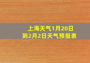 上海天气1月20日到2月2日天气预报表