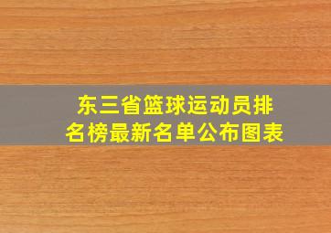 东三省篮球运动员排名榜最新名单公布图表