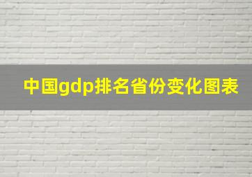 中国gdp排名省份变化图表