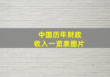 中国历年财政收入一览表图片