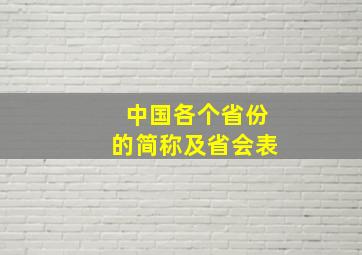 中国各个省份的简称及省会表