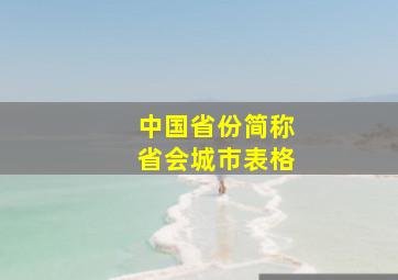 中国省份简称省会城市表格