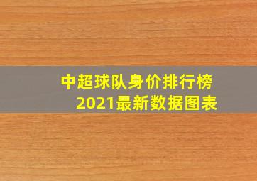 中超球队身价排行榜2021最新数据图表