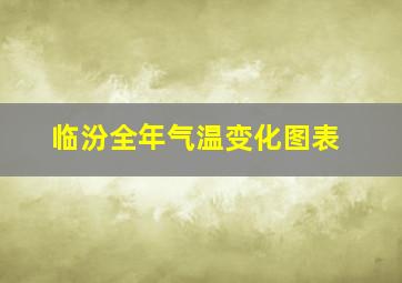 临汾全年气温变化图表