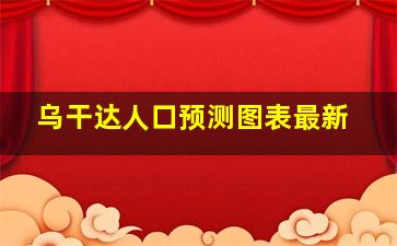 乌干达人口预测图表最新