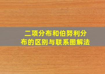 二项分布和伯努利分布的区别与联系图解法