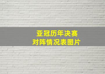 亚冠历年决赛对阵情况表图片