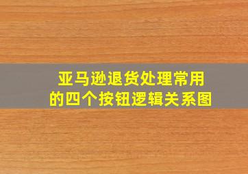 亚马逊退货处理常用的四个按钮逻辑关系图