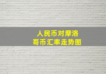 人民币对摩洛哥币汇率走势图