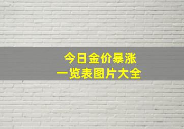 今日金价暴涨一览表图片大全