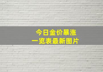 今日金价暴涨一览表最新图片