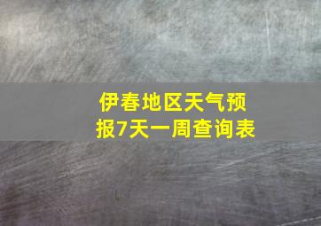 伊春地区天气预报7天一周查询表