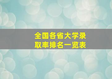 全国各省大学录取率排名一览表