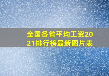 全国各省平均工资2021排行榜最新图片表