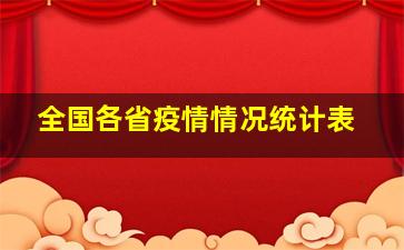 全国各省疫情情况统计表