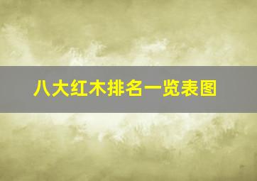 八大红木排名一览表图