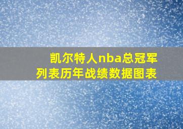 凯尔特人nba总冠军列表历年战绩数据图表