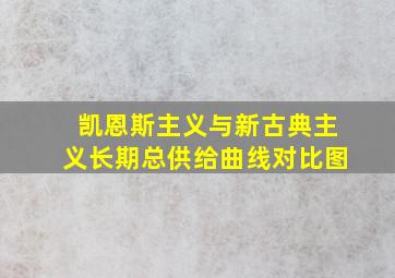 凯恩斯主义与新古典主义长期总供给曲线对比图