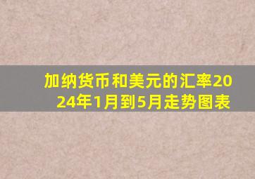 加纳货币和美元的汇率2024年1月到5月走势图表