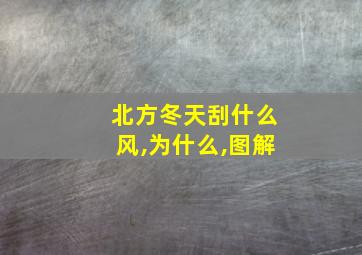 北方冬天刮什么风,为什么,图解