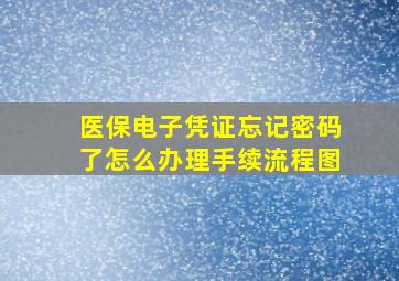 医保电子凭证忘记密码了怎么办理手续流程图