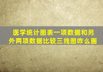 医学统计图表一项数据和另外两项数据比较三线图咋么画