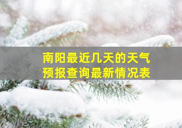 南阳最近几天的天气预报查询最新情况表