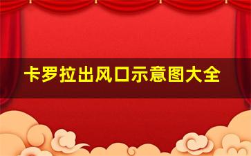 卡罗拉出风口示意图大全