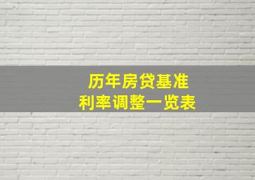 历年房贷基准利率调整一览表