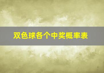 双色球各个中奖概率表