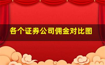 各个证券公司佣金对比图