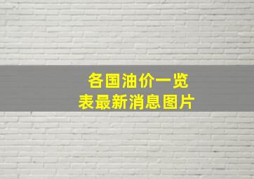 各国油价一览表最新消息图片