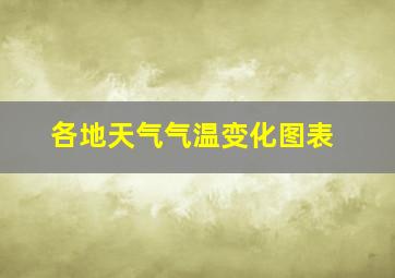 各地天气气温变化图表