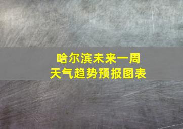 哈尔滨未来一周天气趋势预报图表