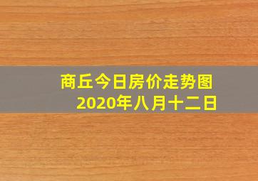 商丘今日房价走势图2020年八月十二日