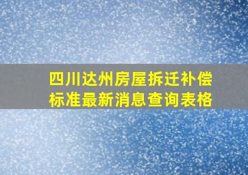 四川达州房屋拆迁补偿标准最新消息查询表格