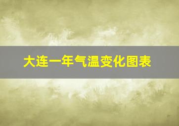 大连一年气温变化图表