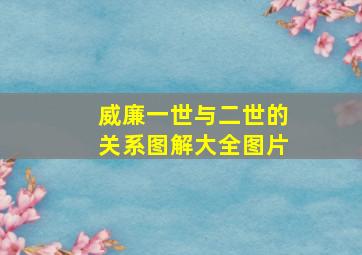 威廉一世与二世的关系图解大全图片