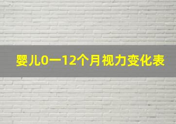 婴儿0一12个月视力变化表