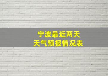 宁波最近两天天气预报情况表