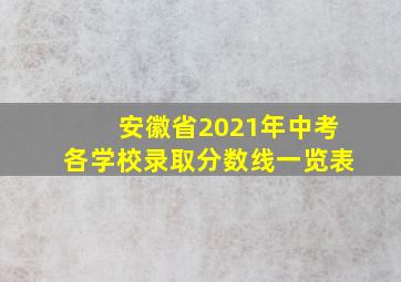 安徽省2021年中考各学校录取分数线一览表