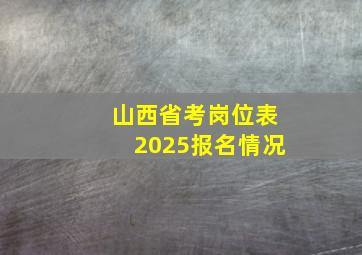 山西省考岗位表2025报名情况