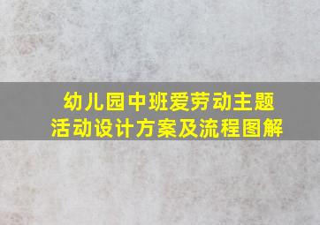 幼儿园中班爱劳动主题活动设计方案及流程图解