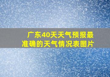 广东40天天气预报最准确的天气情况表图片