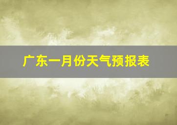 广东一月份天气预报表