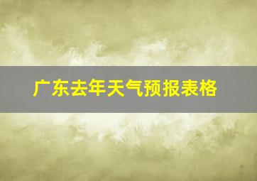 广东去年天气预报表格