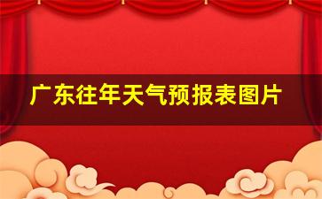 广东往年天气预报表图片