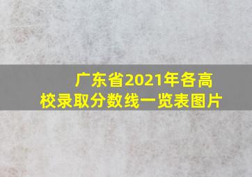 广东省2021年各高校录取分数线一览表图片