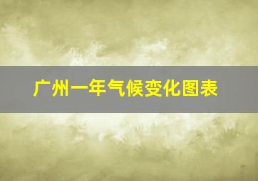 广州一年气候变化图表