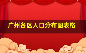 广州各区人口分布图表格